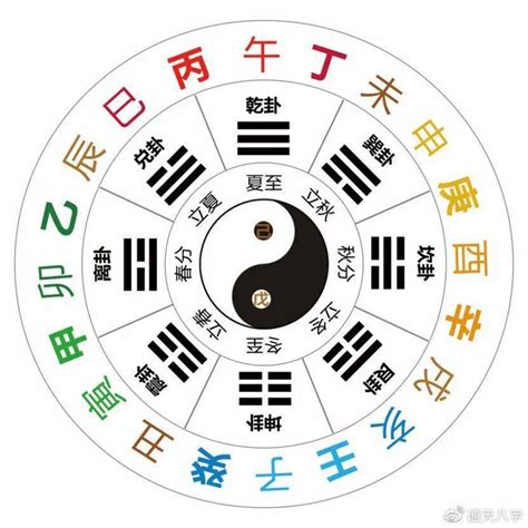 天干地支時間|干支